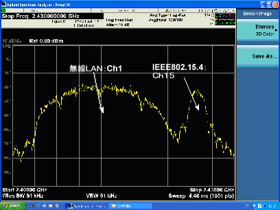 無線LANとの干渉を回避した様子