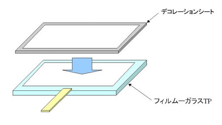 デコレーションタッチパネル構造