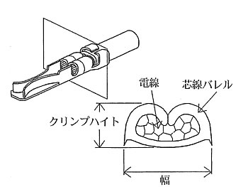 圧着構造