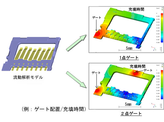 流動解析