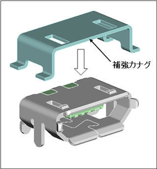 補強カナグで堅牢化アップ