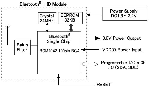 ブロック図