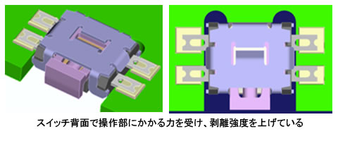 ミッドマウント方式