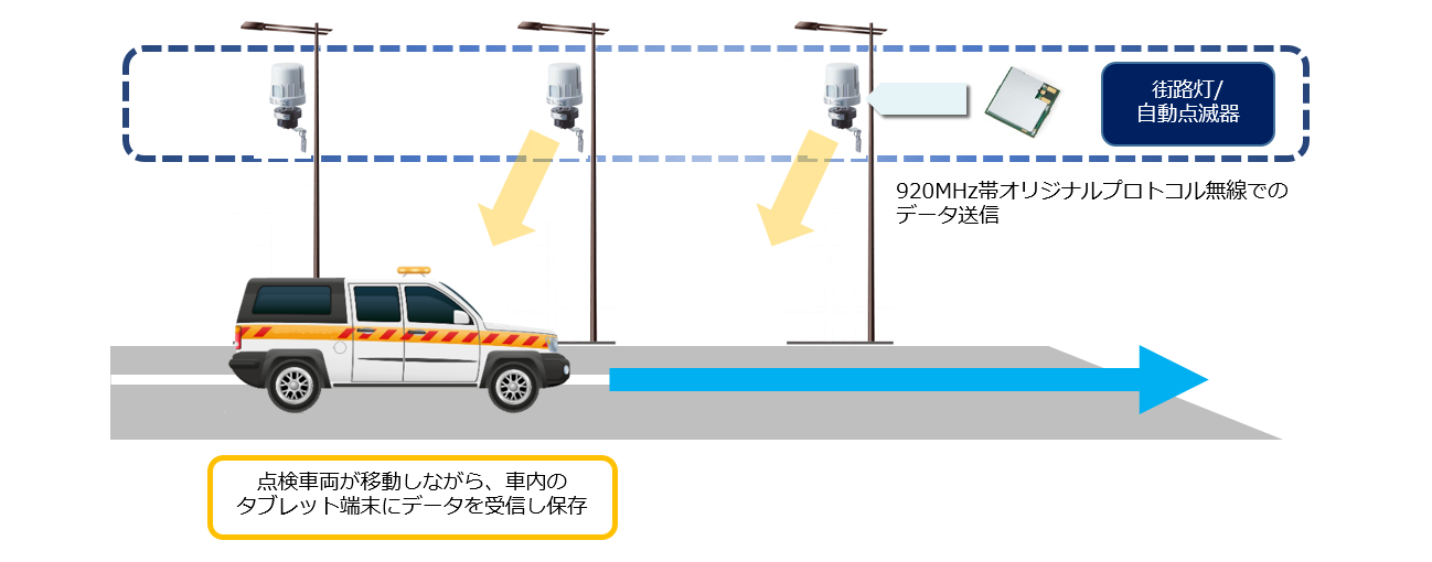Connectivity
