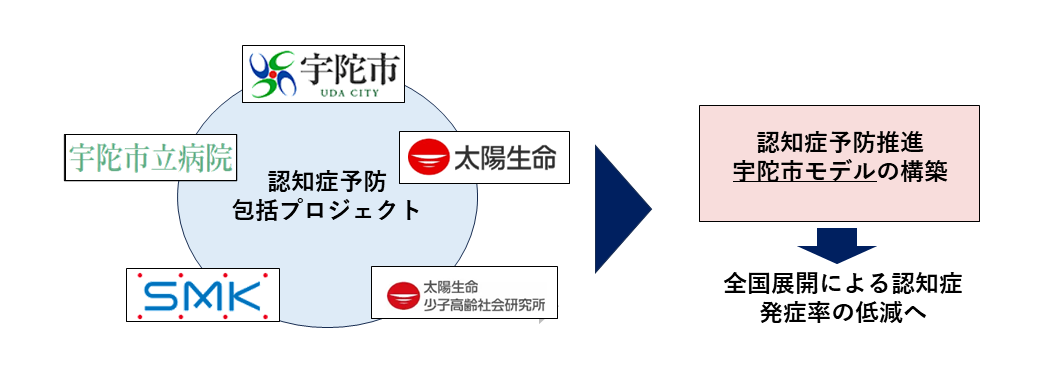 包括連携協定の概要