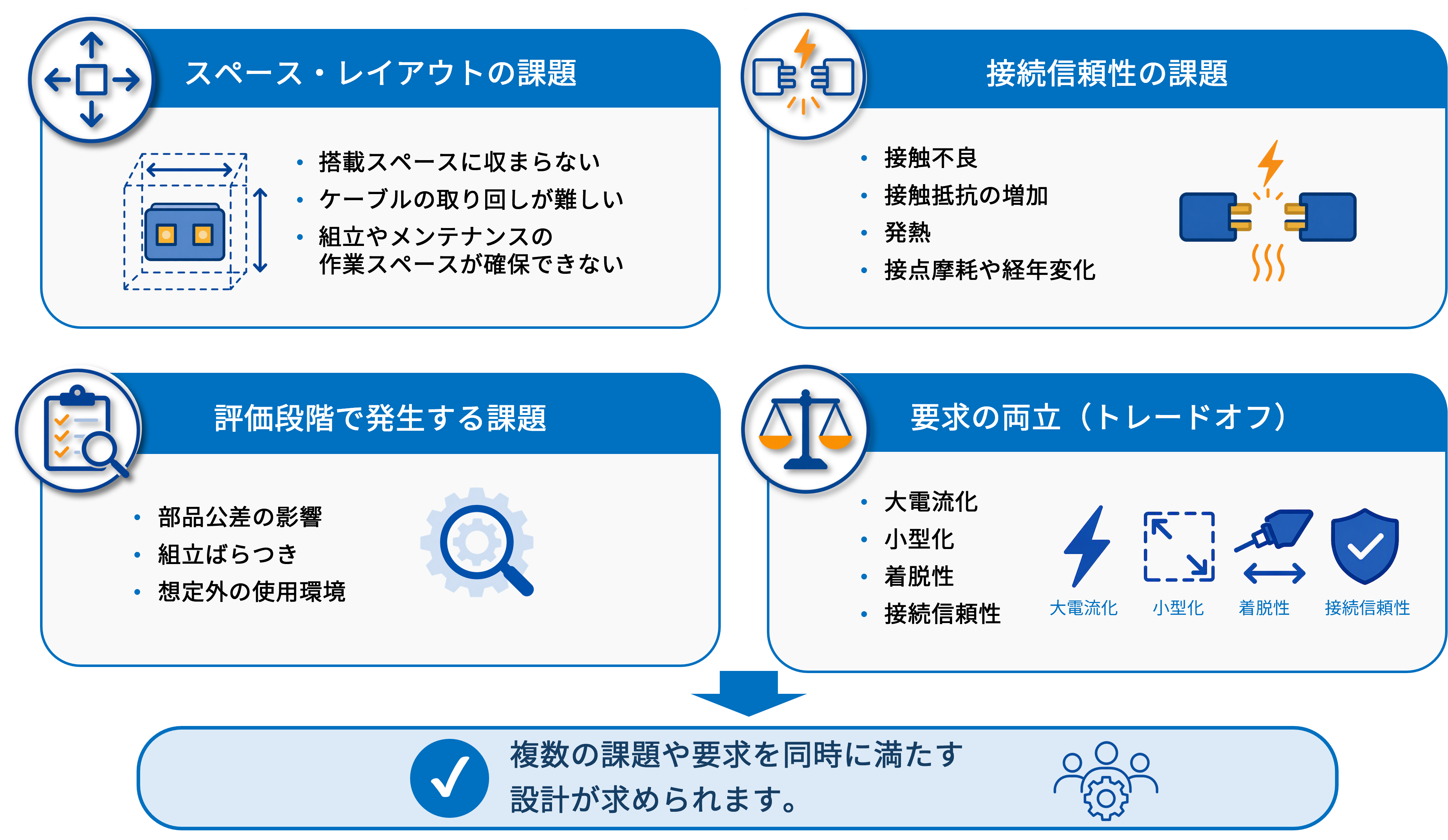 4章まとめ
