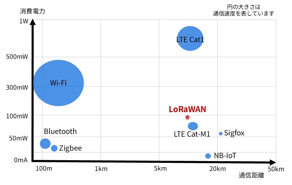 LoRaWAN_map