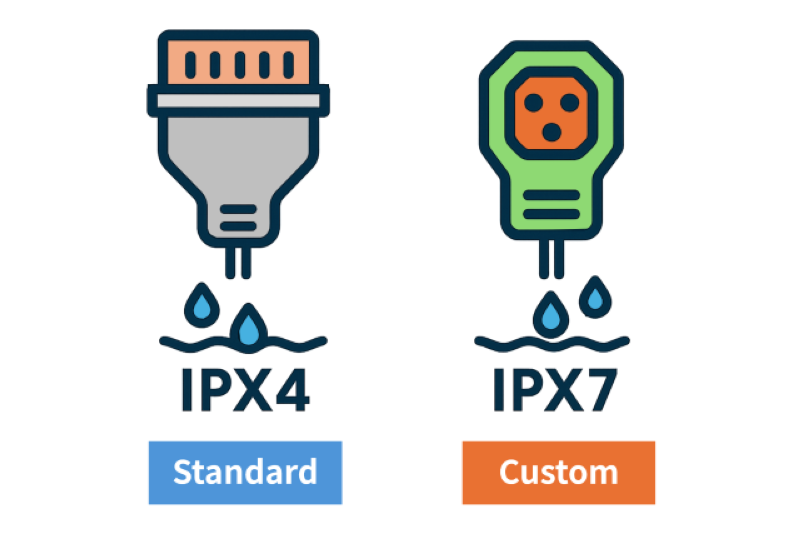 StandardCustomConnector