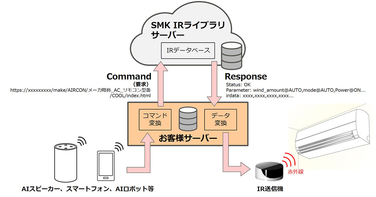 システムイメージ図