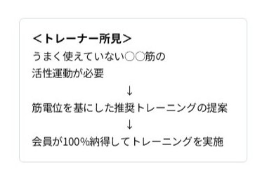 活用案3