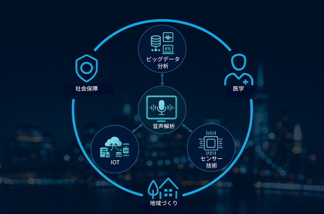 科学的アプローチ