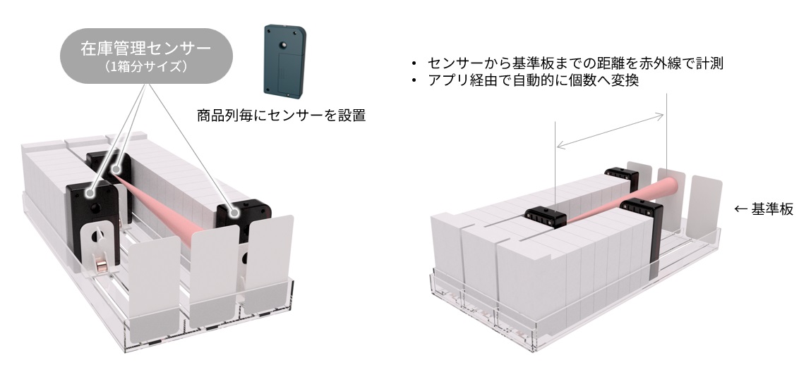 在庫検知イメージ