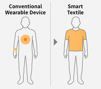 従来ウェアラブルとの違い