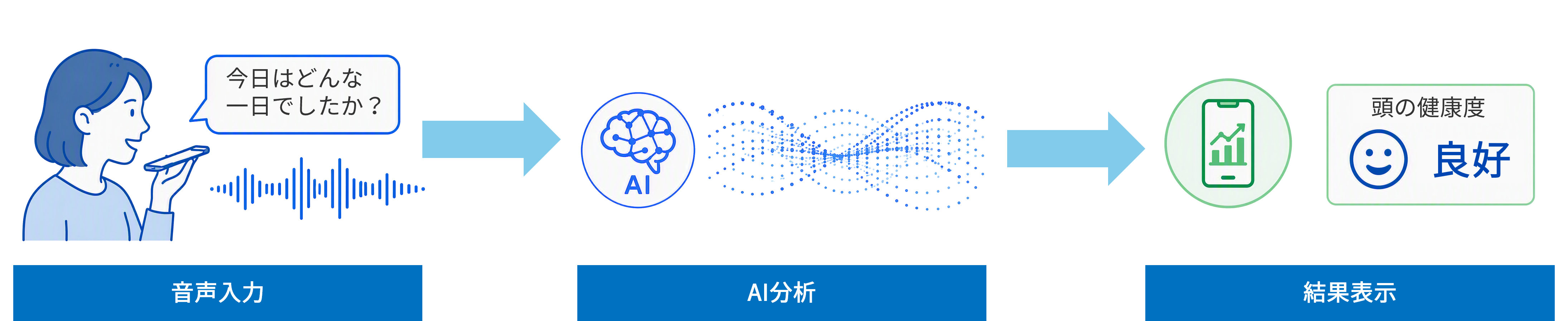 利用者への提供価値
