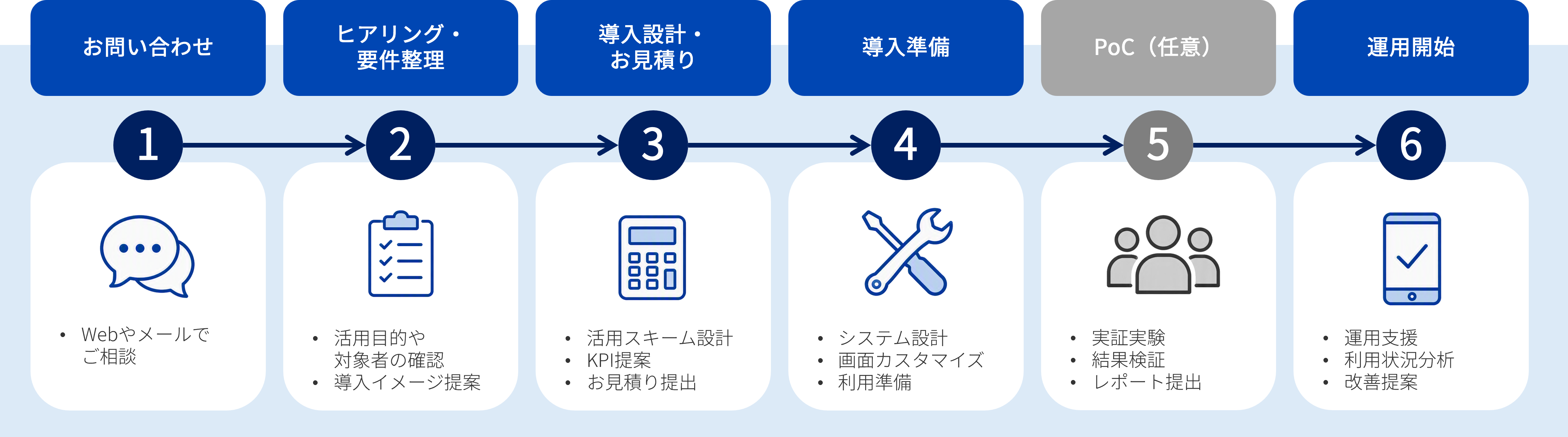 導入ステップ