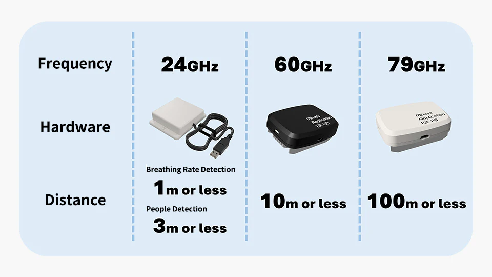 Milweb各製品