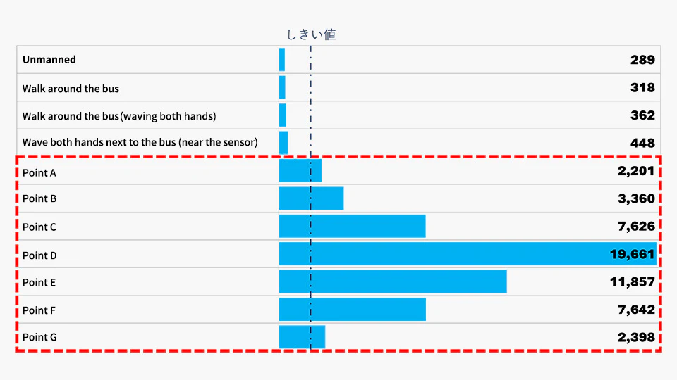 Milweb Detection of children left behind
