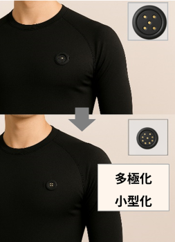 小型化・多極化への対応