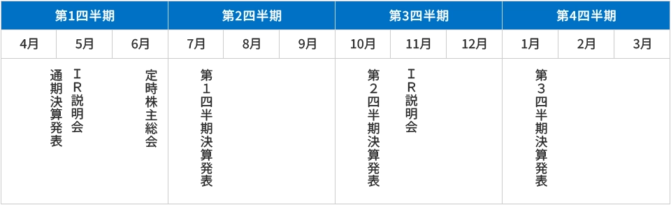 IRカレンダー