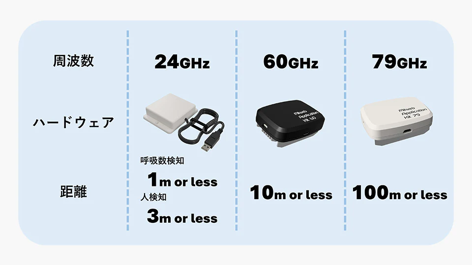 Milweb各製品