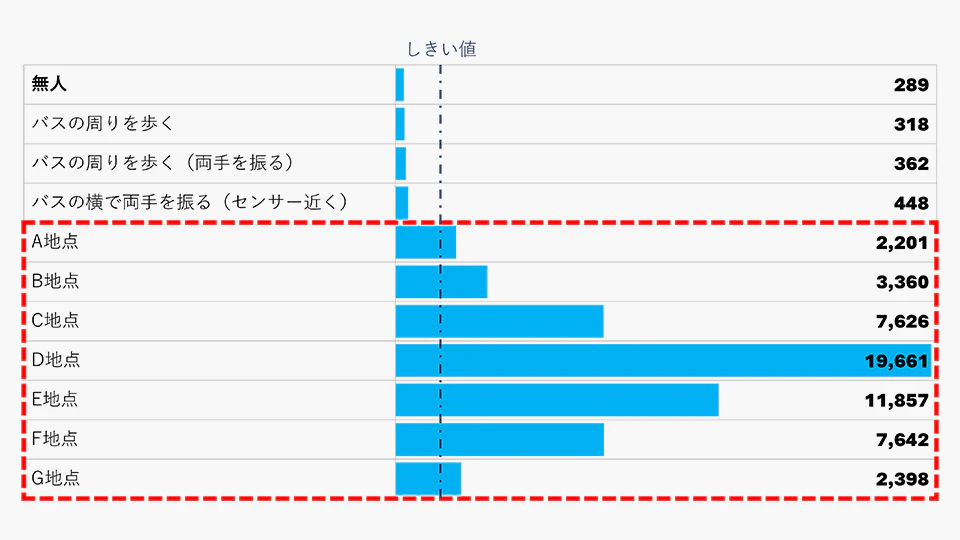 Milweb置き去り検知