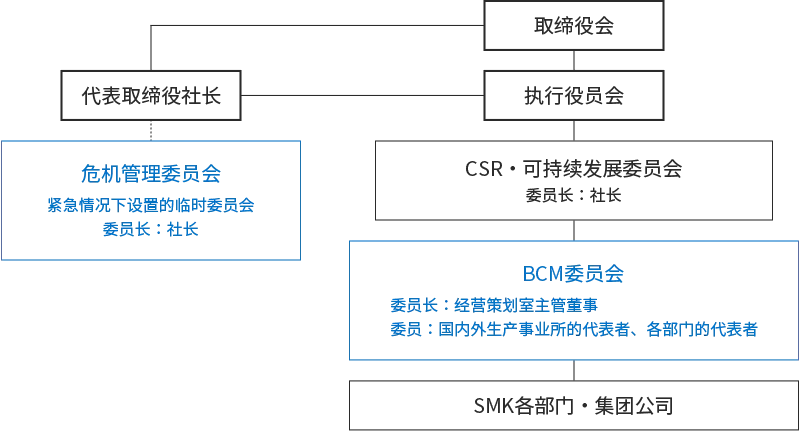体制图