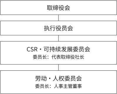 体制图